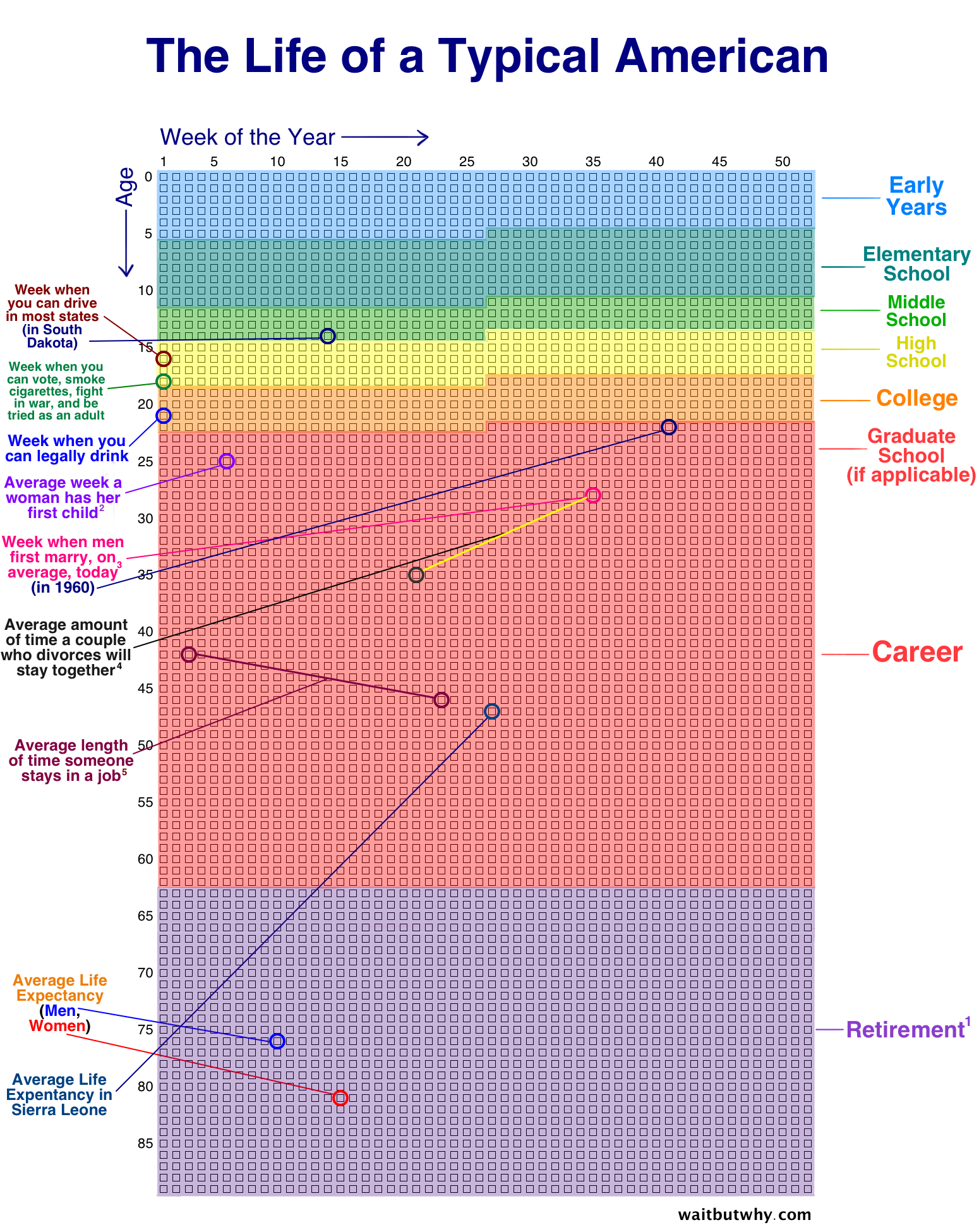 Your Life in Weeks (interactive)